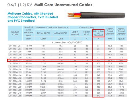 technical specifications for cables.